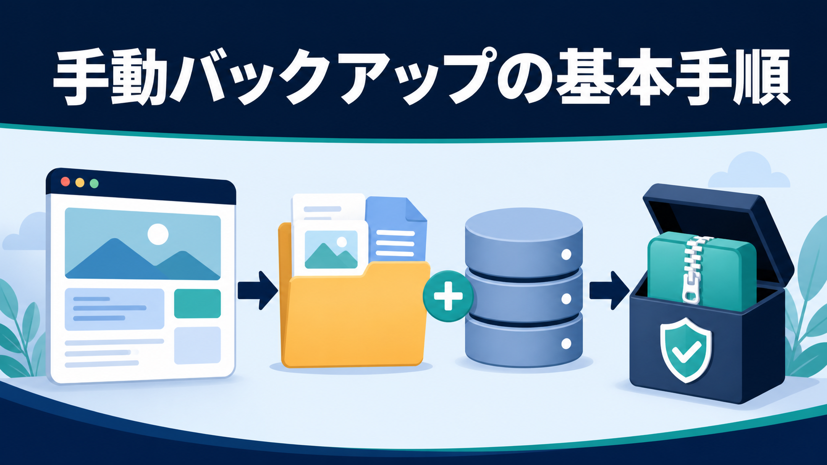 WordPressのファイルとデータベースを手動で保存する流れ